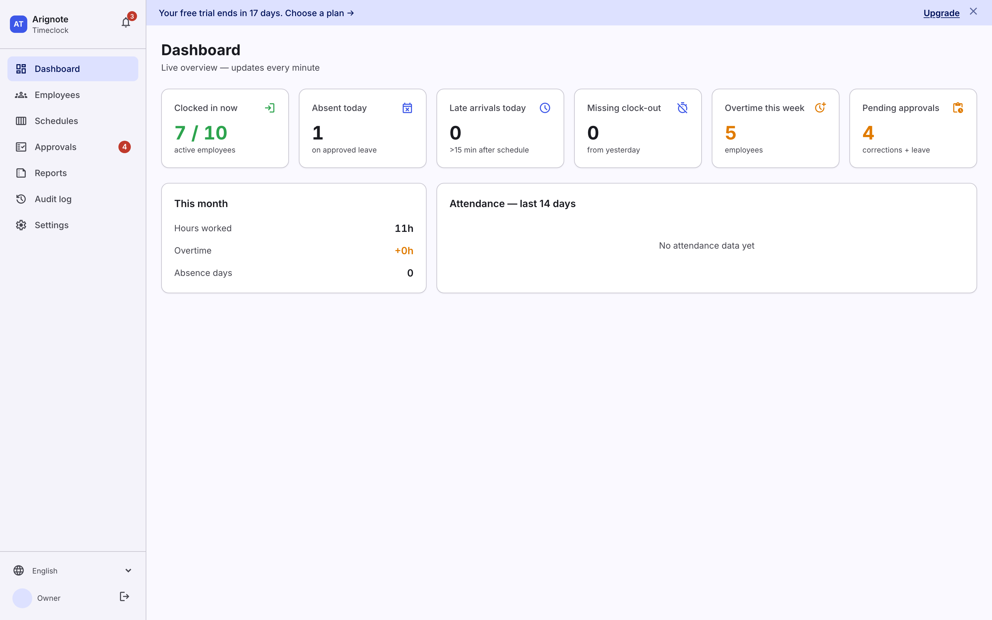 The admin dashboard — who's in, at a glance